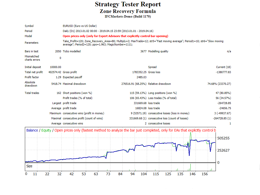 Zone_Recovery_Area Formula1 - expert for MetaTrader 4