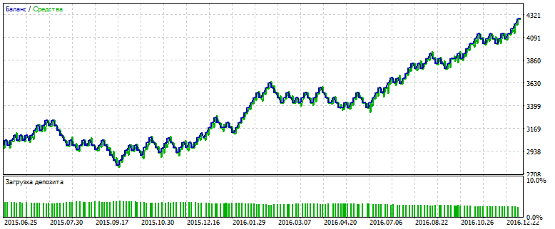 up3x1 - expert for MetaTrader 5
