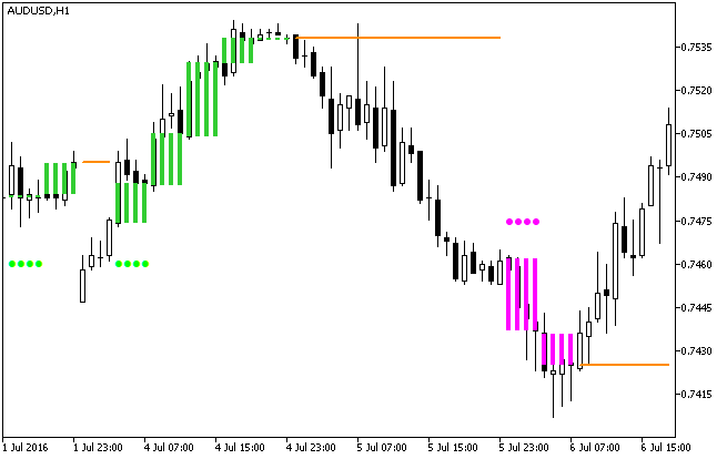 TASSKlT_HTF - indicator for MetaTrader 5
