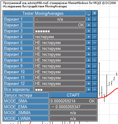 The MasterWindows Library - library for MetaTrader 4