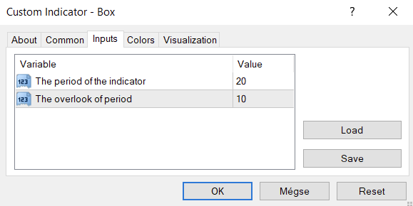 Support and Resistance Indicator - indicator for MetaTrader 4