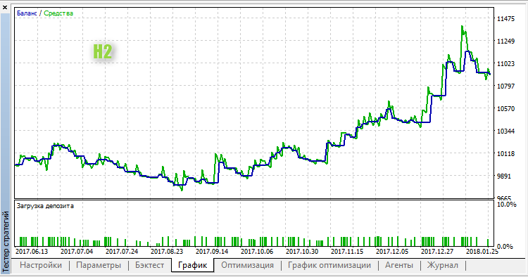 Fractured Fractals - expert for MetaTrader 5
