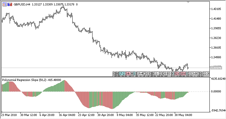 Polynomial_Regression_Slope - MetaTrader 5脚本