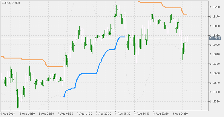 Volty 通道在 JMA 上停止 - MetaTrader 5脚本