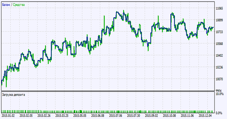 Exp_ColorJFatl_Digit_Tm - expert for MetaTrader 5