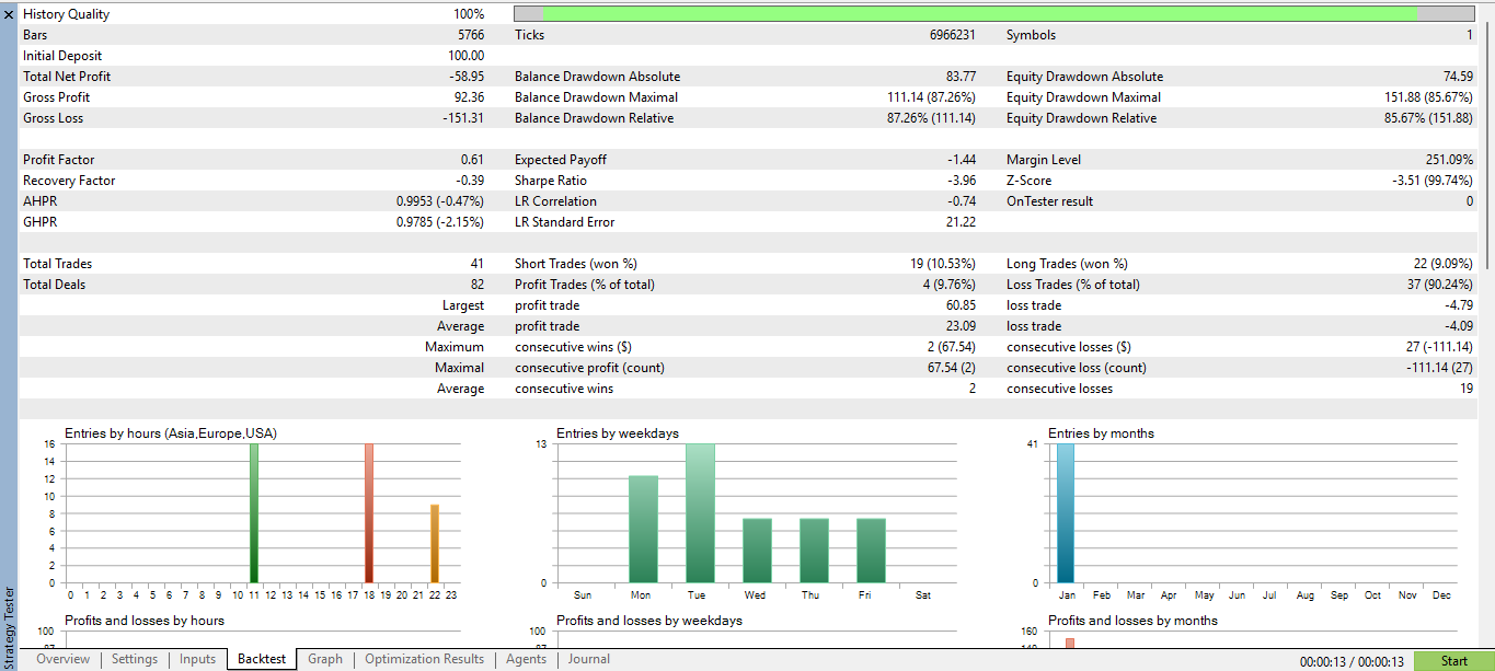 The Playground Series v1 to V4 - A combination of trading concepts - expert for MetaTrader 5
