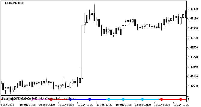 T3_TRIX_Signal - indicator for MetaTrader 5