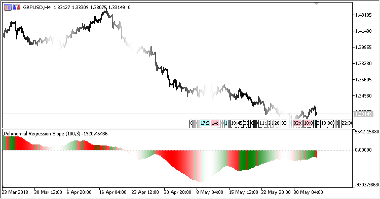 Polynomial_Regression_Slope - indicator for MetaTrader 5