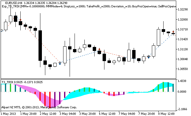 Exp_T3_TRIX - expert for MetaTrader 5