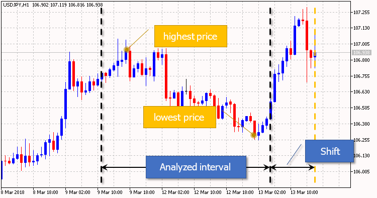 SV v.4.2.5 - expert for MetaTrader 5