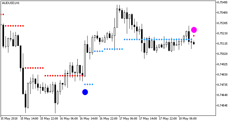 ASCtrend_NRTR_HTF - MetaTrader 5脚本