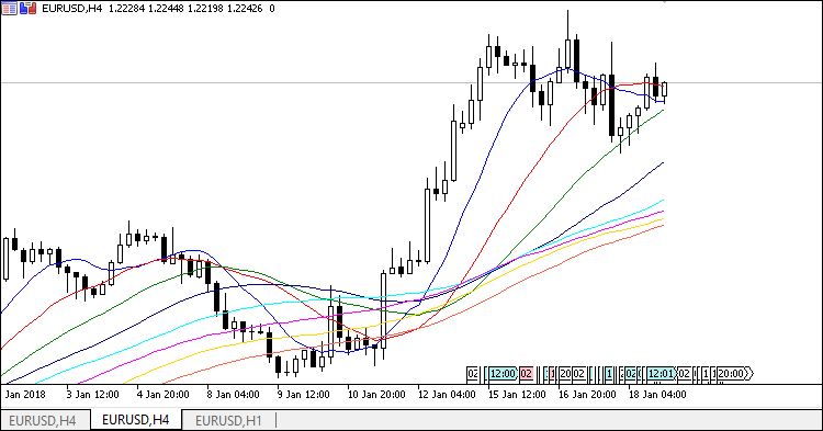 A set of eight Moving Averages - indicator for MetaTrader 5