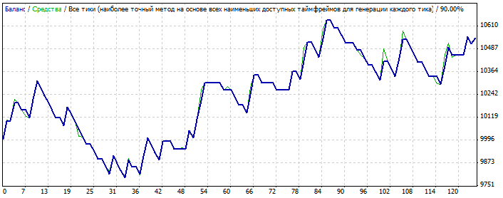 Proboy Xonax - expert for MetaTrader 4