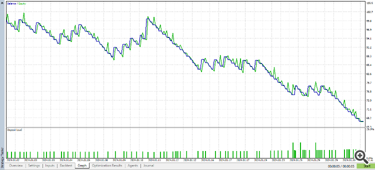 The Playground Series v1 to V4 - A combination of trading concepts - expert for MetaTrader 5
