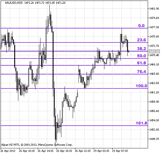 AutoDayFibs - MetaTrader 5脚本