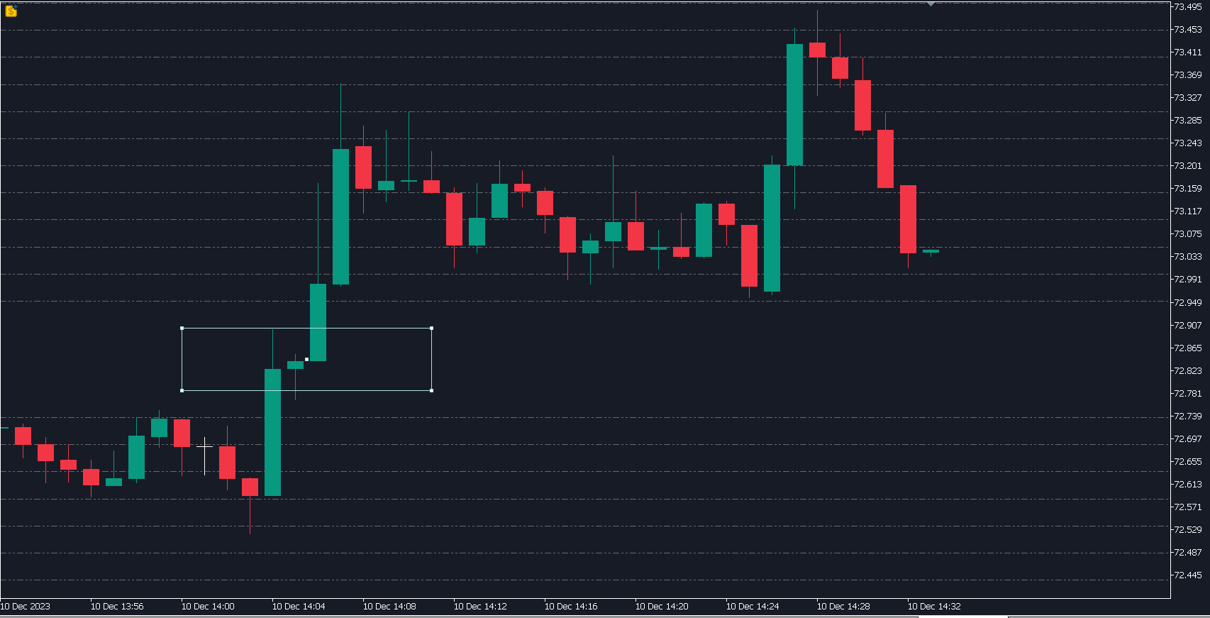 Candle Grids - indicator for MetaTrader 5