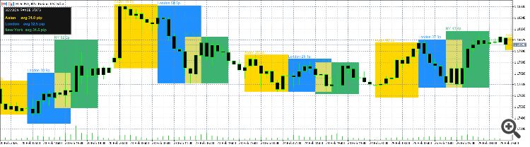 SessionRangeBoxes - indicator for MetaTrader 5