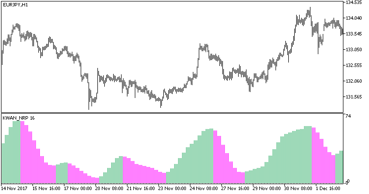 KWAN_NRP_HTF - MetaTrader 5脚本