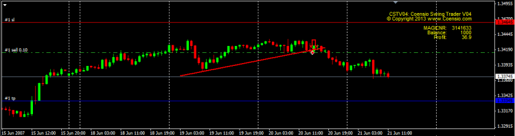 Coensio Swing Trader EA CSTV04 - expert for MetaTrader 4