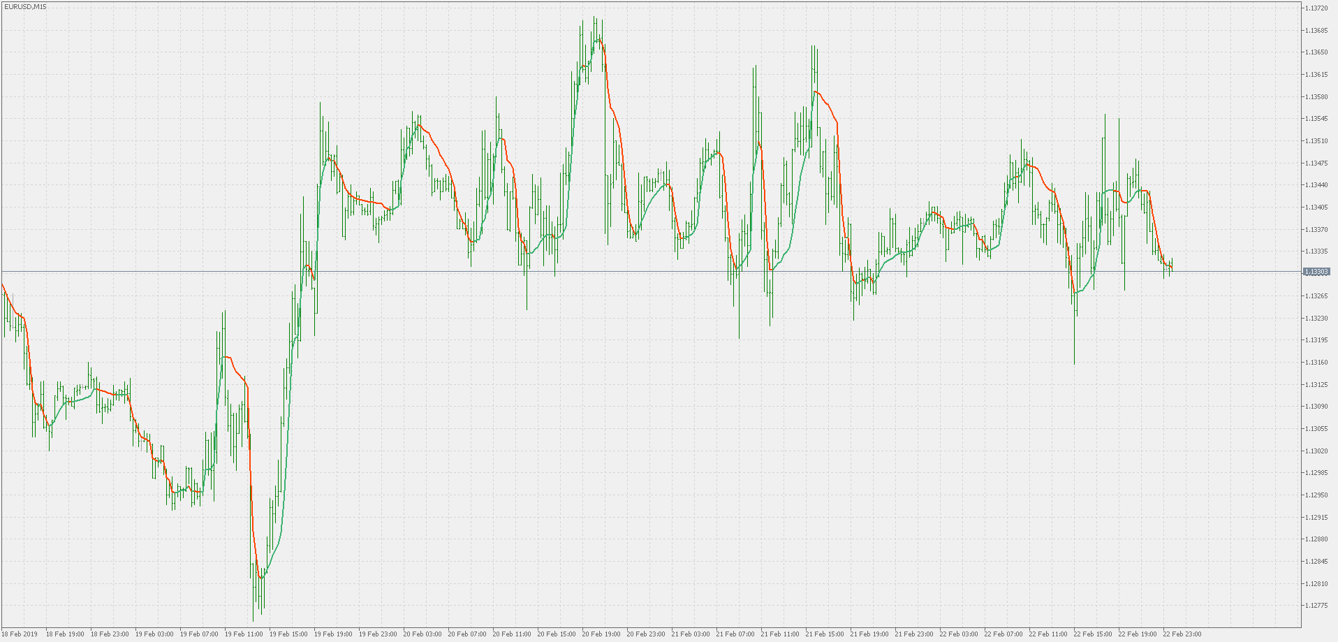 Adaptive moving average - double smoothed - indicator for MetaTrader 5