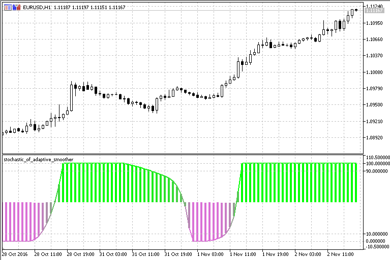 自适应平滑器随机 - MetaTrader 5脚本