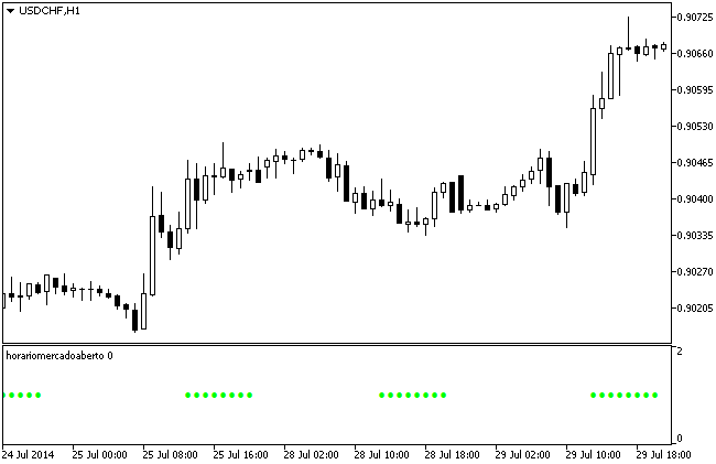 Mercado Aberto - indicator for MetaTrader 5