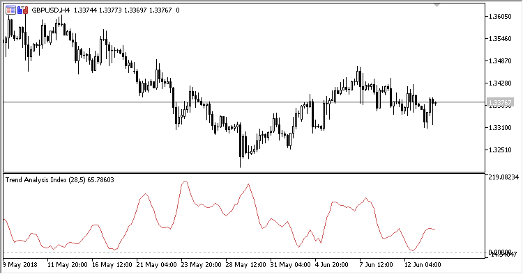 TAI - indicator for MetaTrader 5