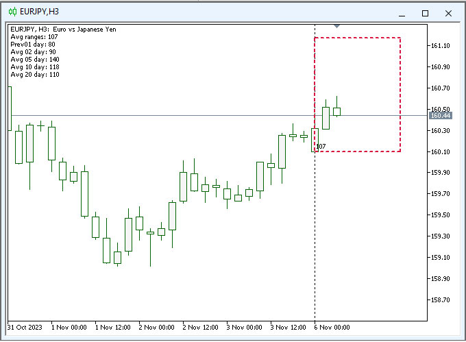 wd.Range_DailyAvg - indicator for MetaTrader 5