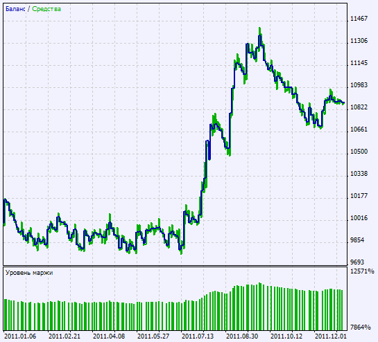 Exp_3Parabolic - expert for MetaTrader 5
