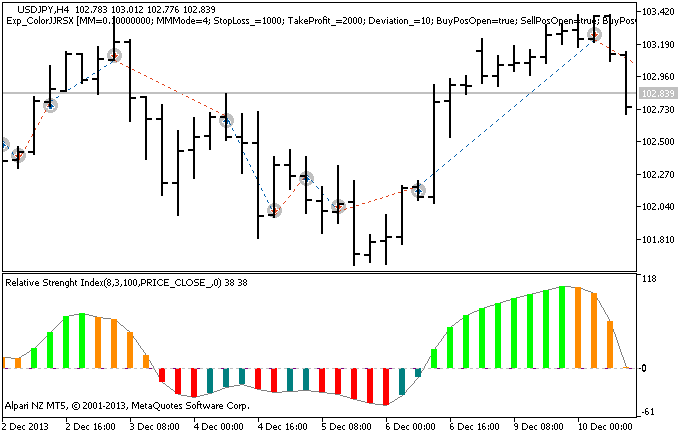 Exp_ColorJJRSX - MetaTrader 5 专家