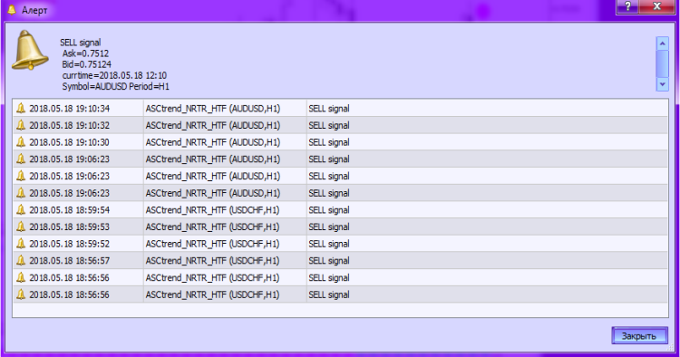 ASCtrend_NRTR_HTF - indicator for MetaTrader 5