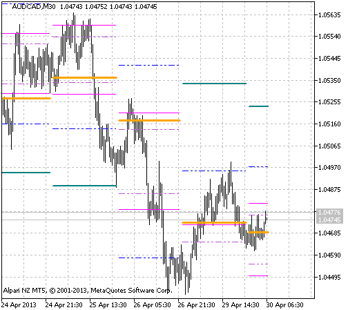 Cam_H2_H5_Historical - indicator for MetaTrader 5