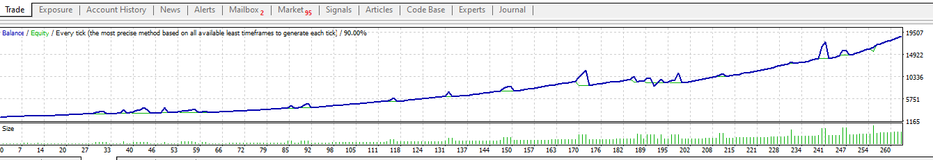Milestone - expert for MetaTrader 4