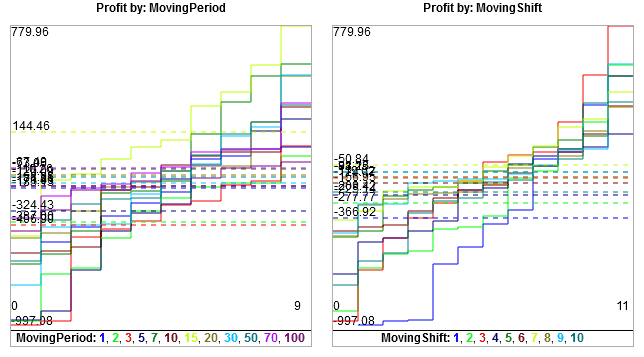 Сode that records balance and equity charts and calculates additional optimization criteria - library for MetaTrader 5