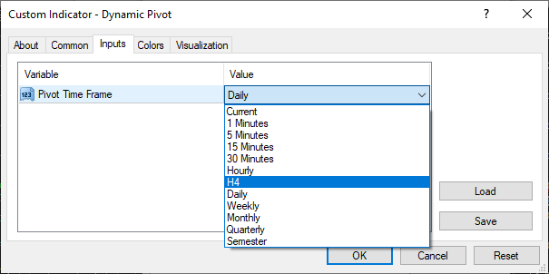 Dynamic Pivot - indicator for MetaTrader 4