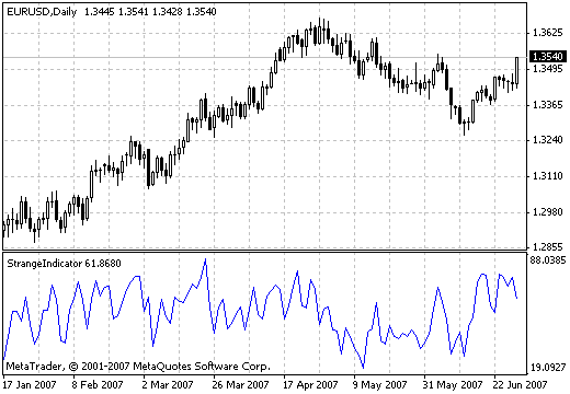 StrangeIndicator - MetaTrader 4脚本