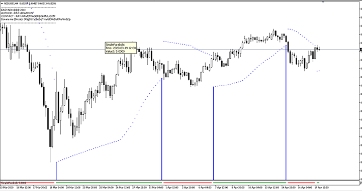 带警报的简单抛物线 SAR - MetaTrader 4脚本