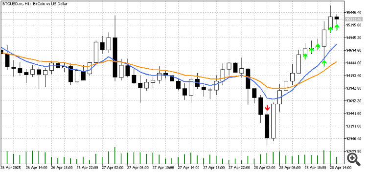 SignalAI - Indicator - indicator for MetaTrader 5