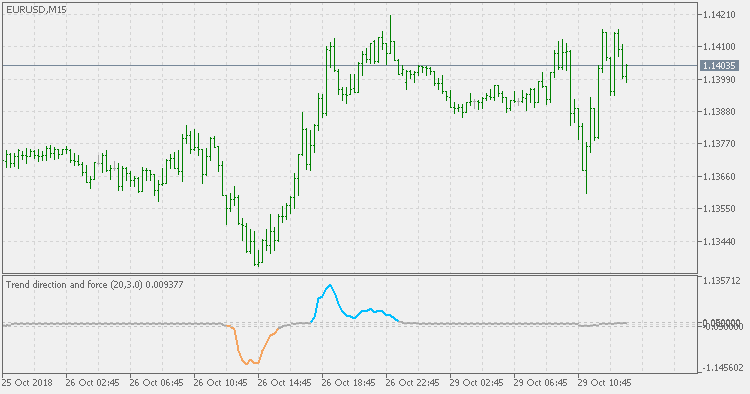 Trend direction and force - DSEMA smoothed - indicator for MetaTrader 5