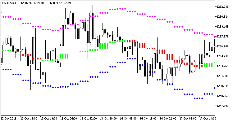 Mikahekin_HTF - MetaTrader 5脚本