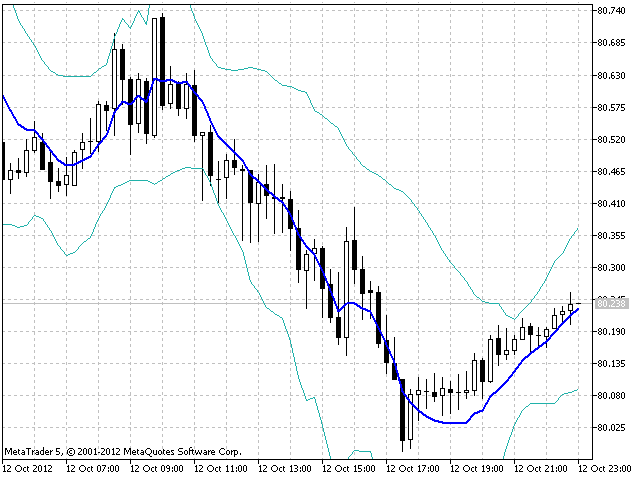 TEMA 波段 - MetaTrader 5脚本
