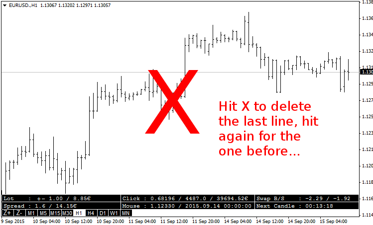 Master Tools - indicator for MetaTrader 4