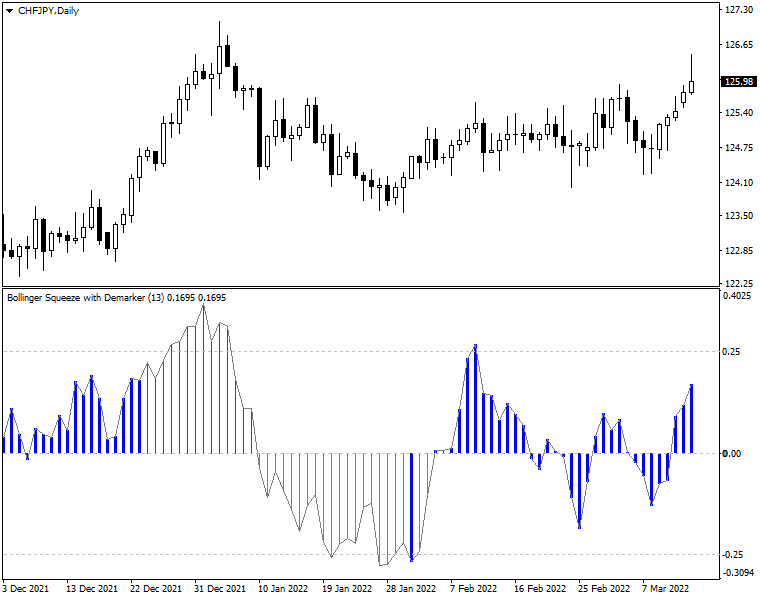 Bollinger Squeeze Advanced MT5 - indicator for MetaTrader 5