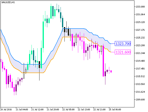 i-CAiChannel_System_Digit - MetaTrader 5脚本