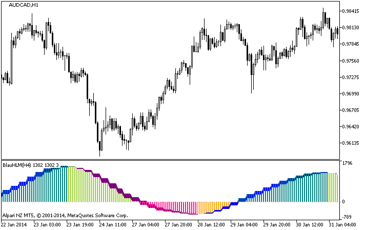 BlauHLM_HTF - MetaTrader 5脚本