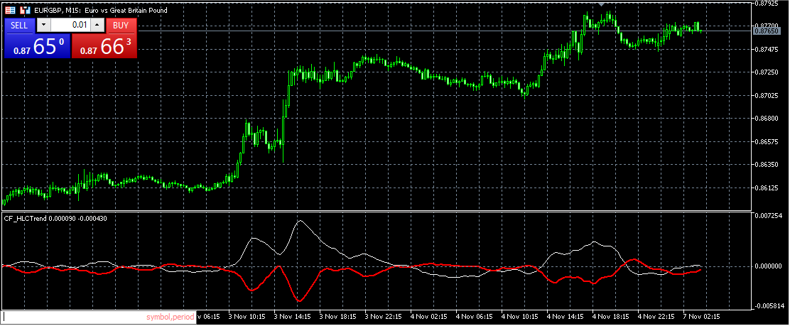 HLC 趋势确认指标 - MetaTrader 5脚本