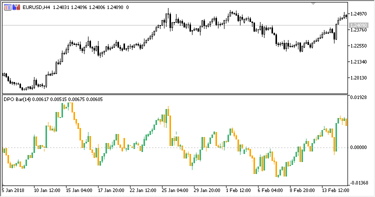 DPO_Bar - indicator for MetaTrader 5