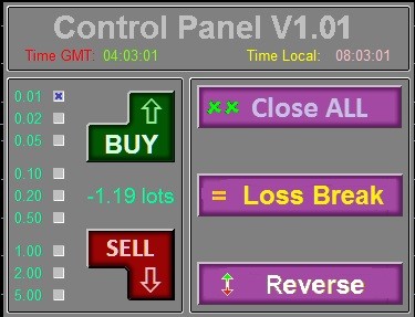 Control Panel for the Contest - expert for MetaTrader 5