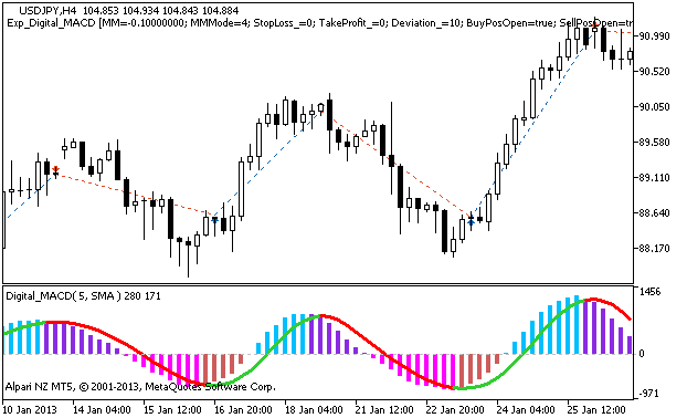Exp_Digital_MACD - expert for MetaTrader 5