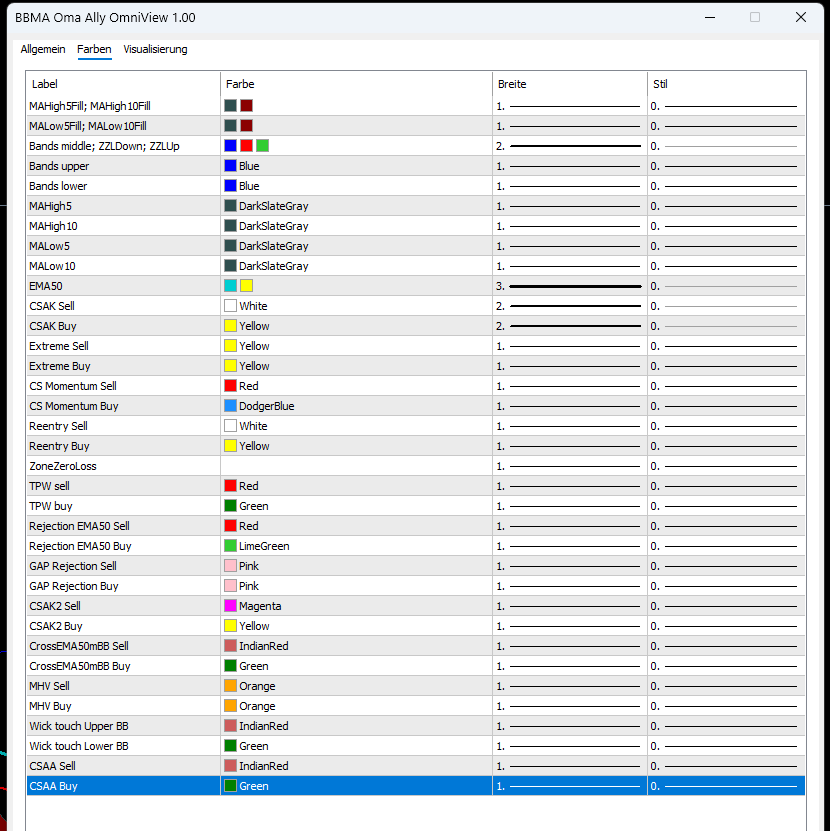 BBMA Oma Ally OmniView - indicator for MetaTrader 5